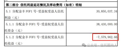信托產品凈值0.8觸發平倉，投資人三年虧損20%背后的思考