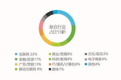 2018艾瑞（北京）年度高峰會(huì)議資源推薦 北京互聯(lián)網(wǎng)銷售行業(yè)的機(jī)遇與展望