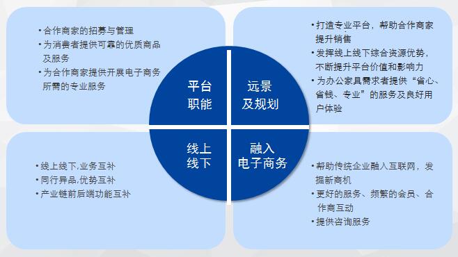 采辦網(wǎng) 北京互聯(lián)網(wǎng)辦公家具銷售的領(lǐng)航者